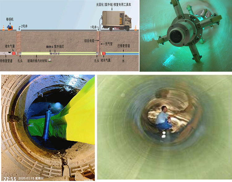 明山UV-CIPP内衬修复