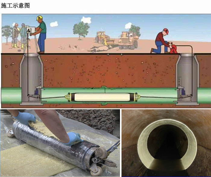 明山管道局部点状修复